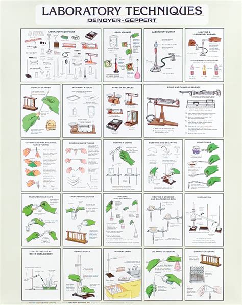 laboratory techniques pdf